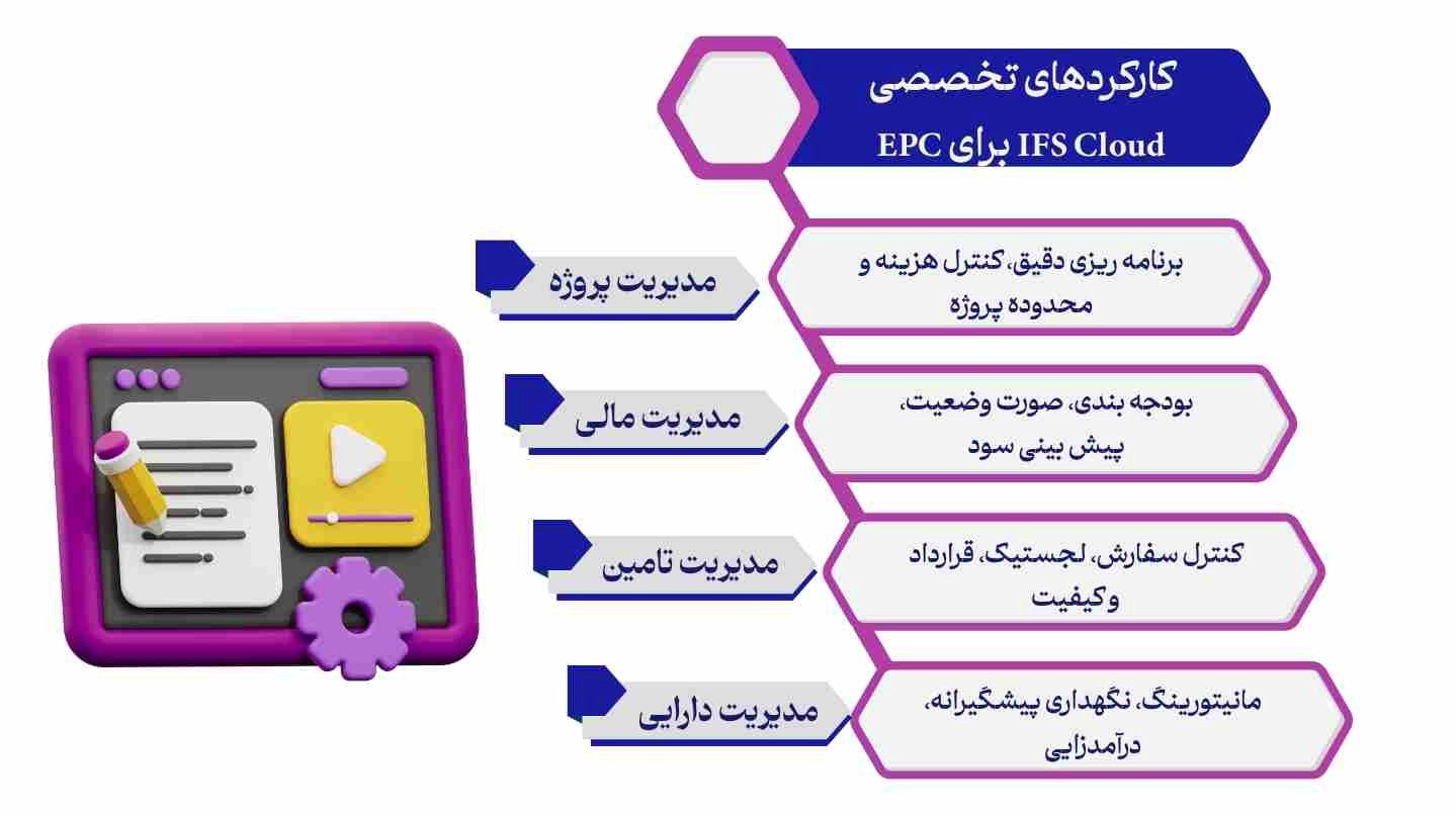 کارکردهای تخصصی IFS Cloud برای EPC