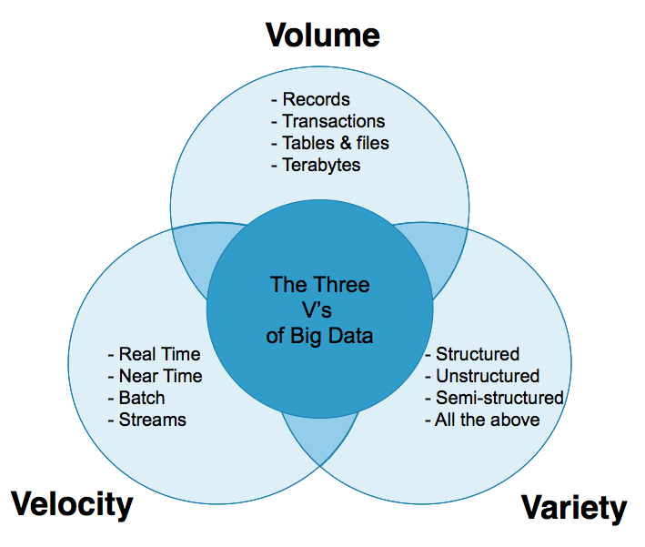 Big data