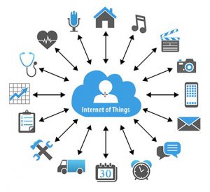 اینترنت اشیا(IOT)