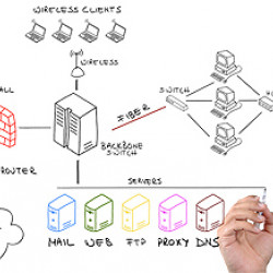 طراحی LAN /WAN